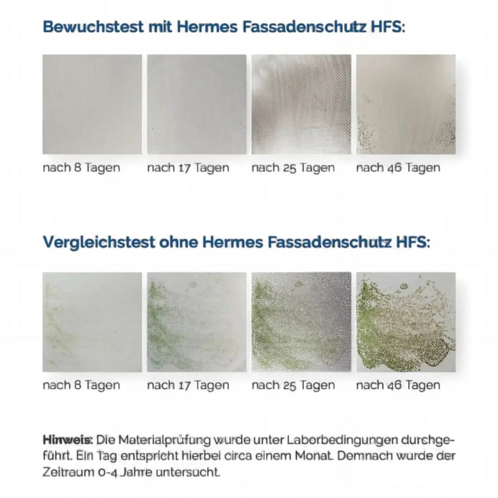 Vergleichstest des hermes fassadenschutz hfs-5 konzentrat 20 liter zeigt schutzwirkung auf vier oberflächen nach 8 bis 46 tagen